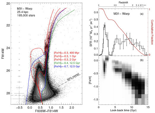 Star formation stories