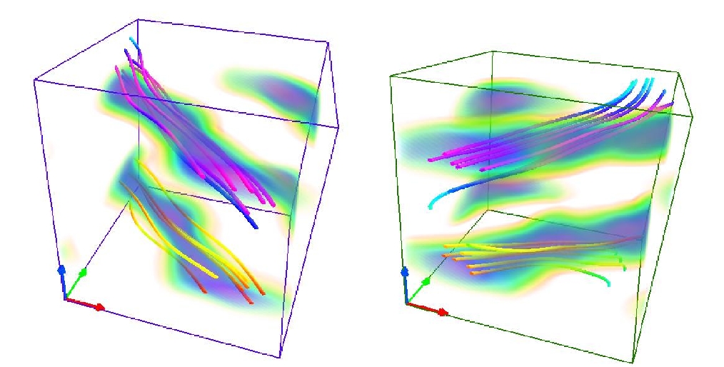 ON OFF dynamo modes