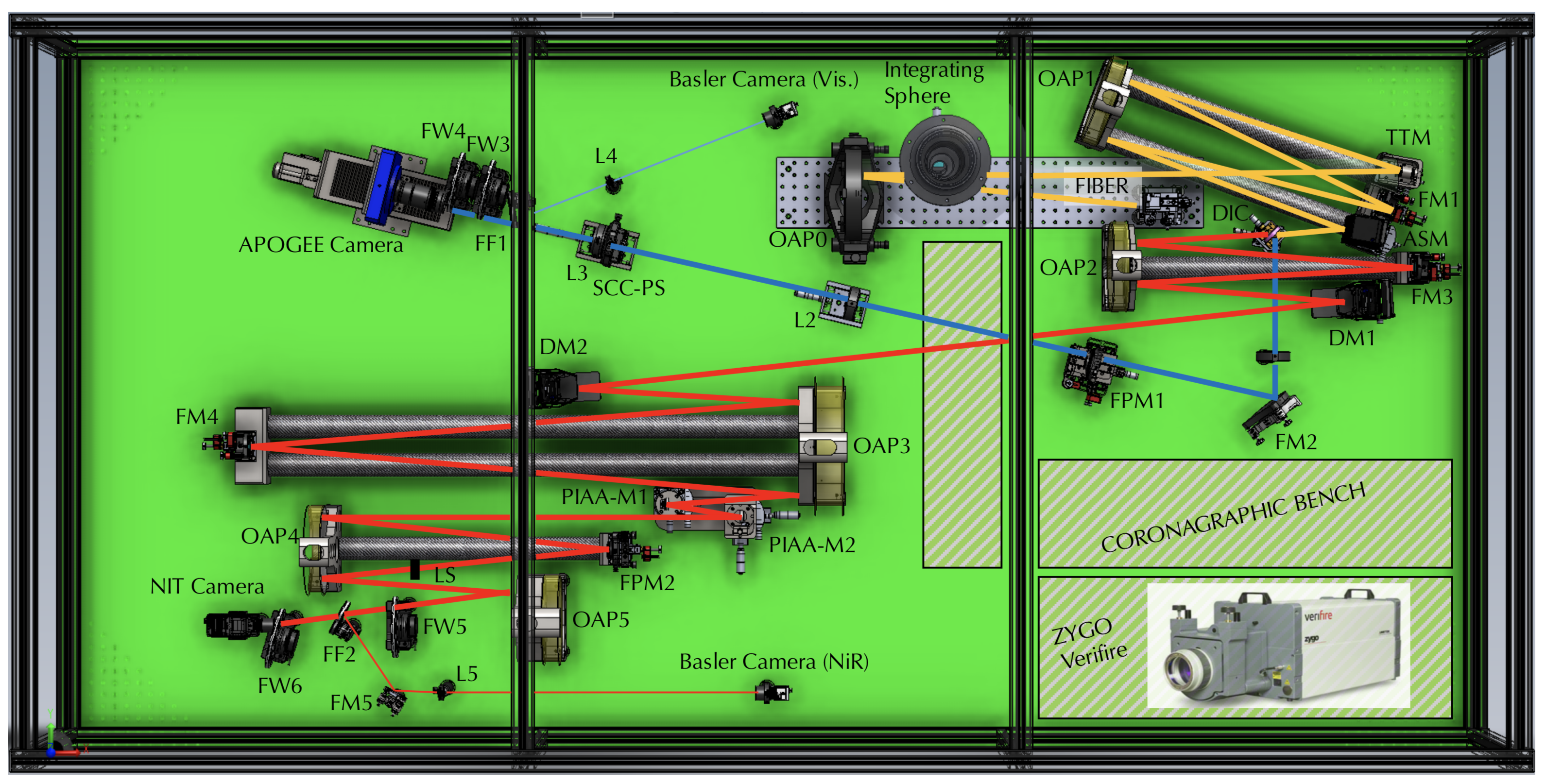 SPEED LAYOUT2