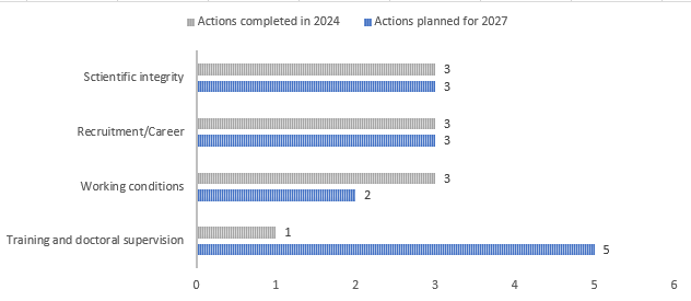 stat actions fr