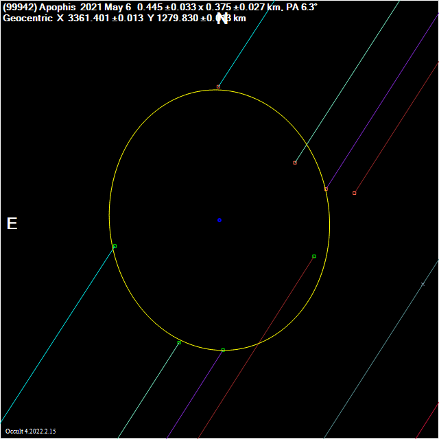 99942 apophis 2021may06